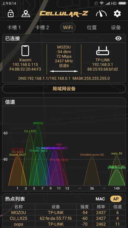 Cellular-Zͼ2