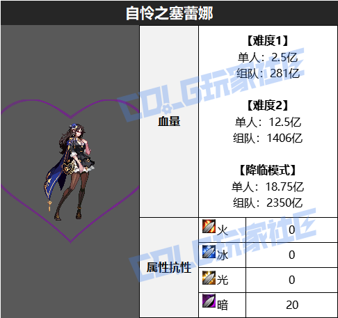 DNF֮淨ʲô