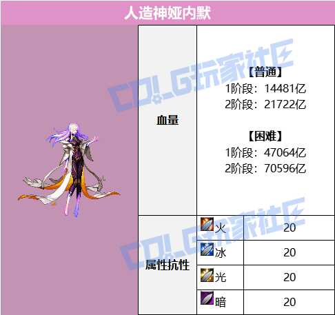 DNF񹥼սĬôͨ