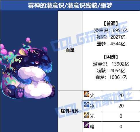 DNF񹥼սǱʶôͨ