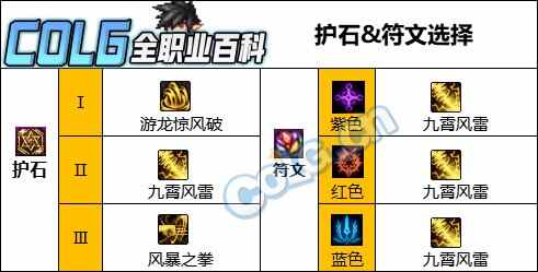 DNF汾編ʯѡ