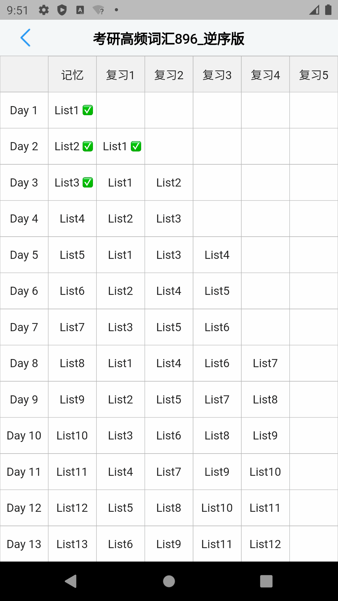 Listͼ4