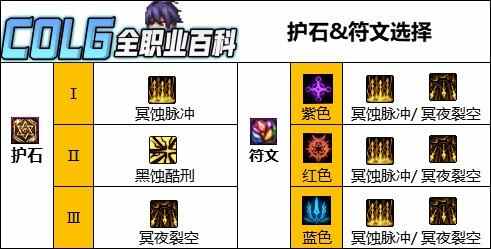 DNF汾ǹʯѡ