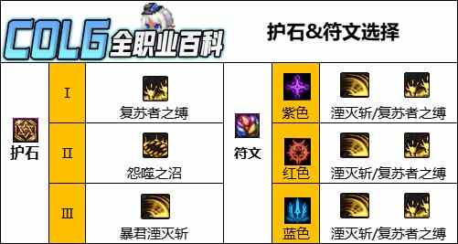 DNF汾黤ʯѡ