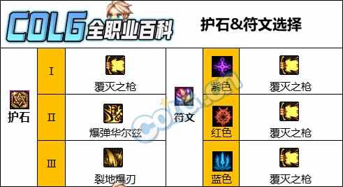 DNF汾Ӷʯѡ