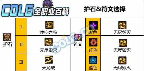 DNF汾ǹʯѡ