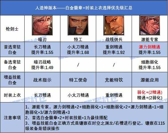 DNF汾ǹʿ׽ѡ