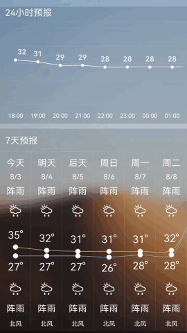 ¶ȼƽͼ3