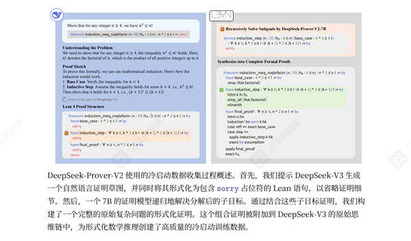 deepseek prover v2ͼ2