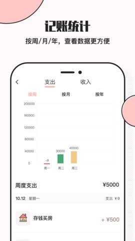 СǮͼ2