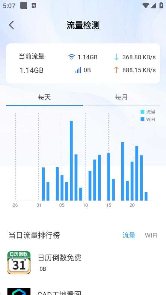 WiFiͼ3