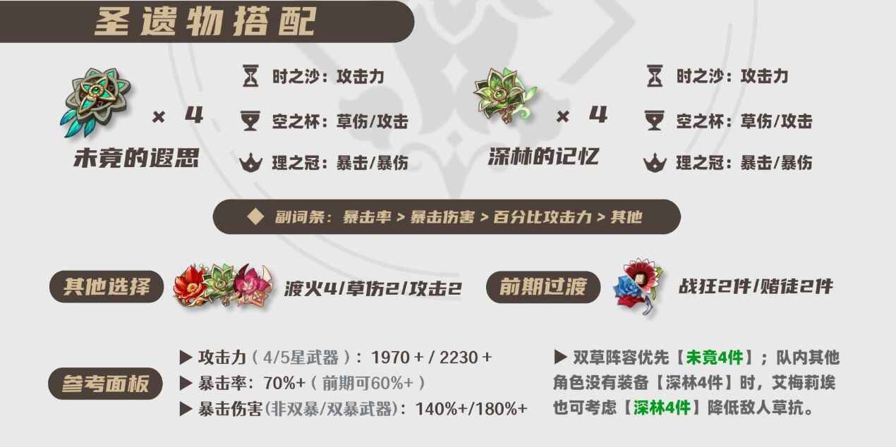 ԭ��2026��÷��ʥ����ѡ���Ƽ�