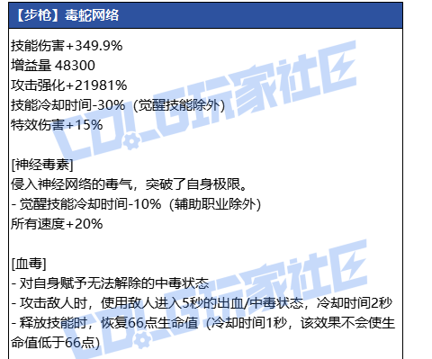 DNF���𼪲�ǹ��������ָ��