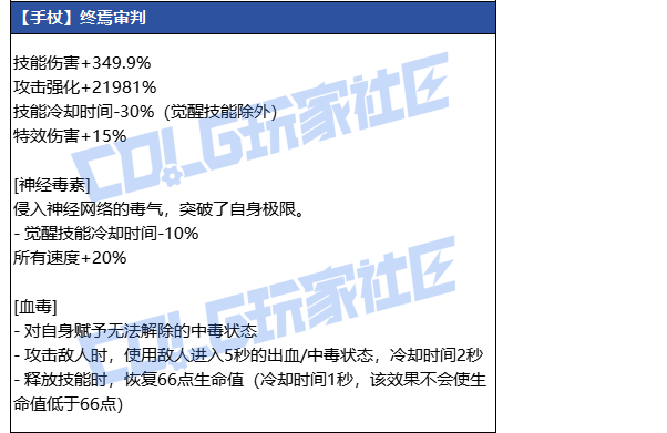 DNF����������������ָ��