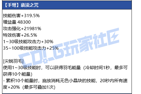 DNF����������������ָ��