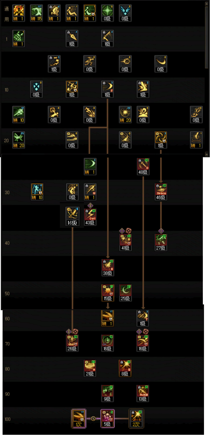 DNF2026�̿ͼӵ㷽��