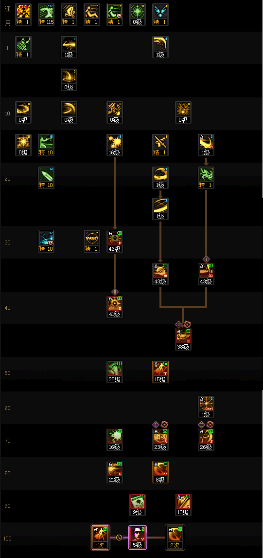 DNF2026�ع��ӵ㷽��