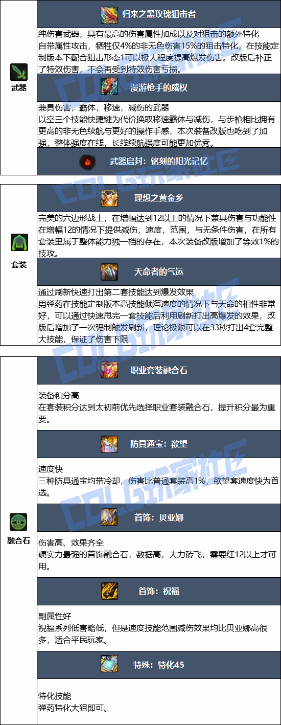 DNF2026�е�ҩ��ҵװ������