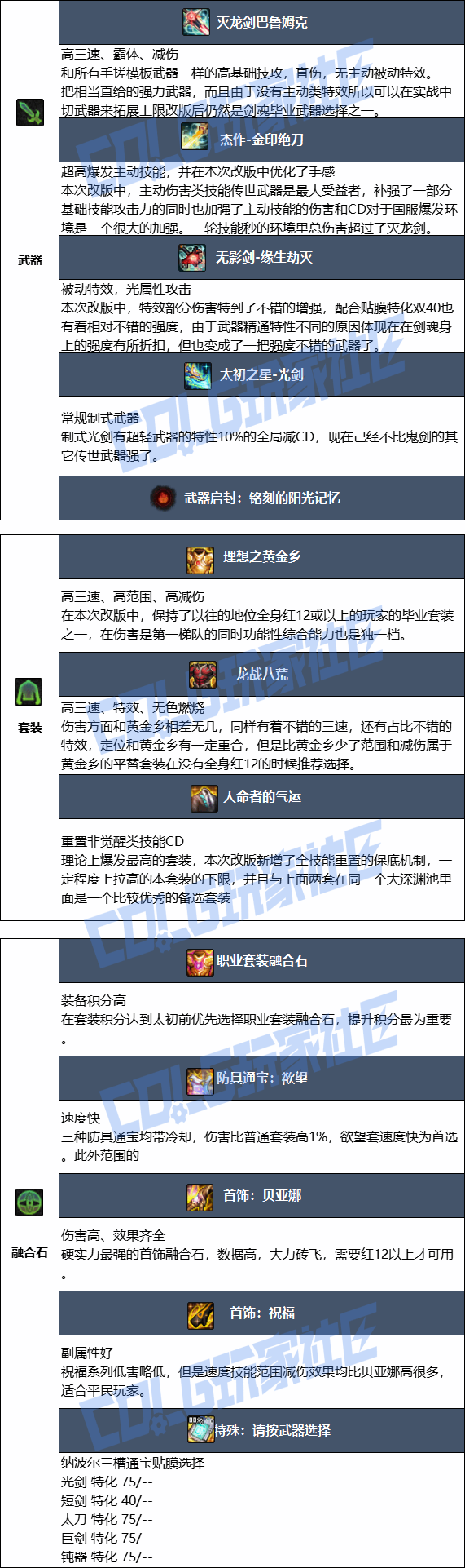 DNF2026�����ҵװ������