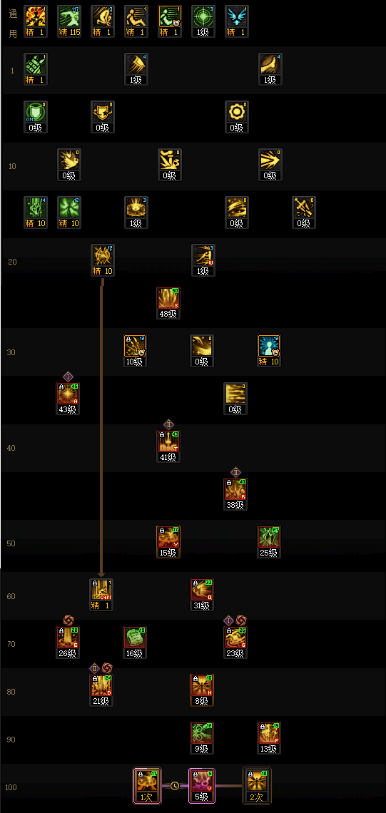 DNF2026�������ӵ㷽��