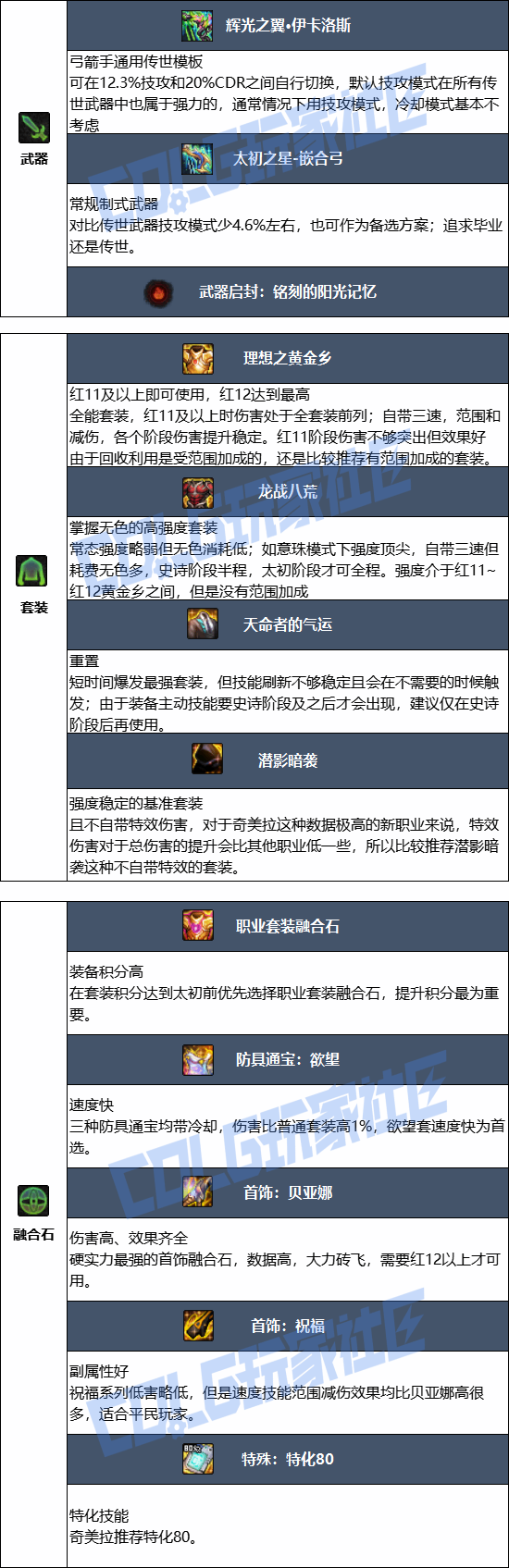 DNF2026��������ҵװ������