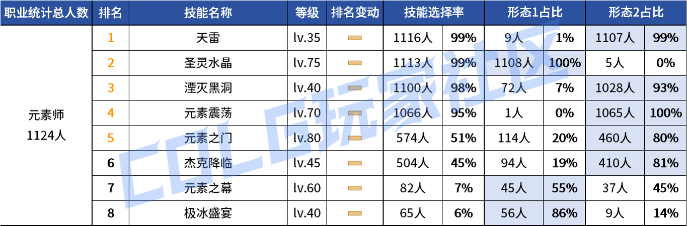 DNF2026Ԫ��VP����ѡ��