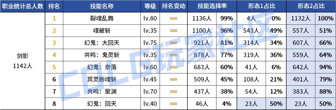 DNF2026��ӰVP����ѡ��