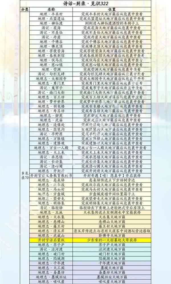 ����ʮ���������汾ʫ����ȡָ��