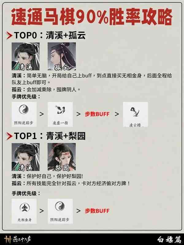 ����ʮ���������ʤ����ָͨ��