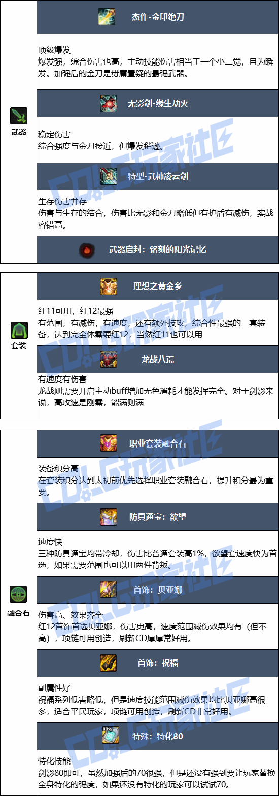 DNF2026��Ӱ��ҵװ������