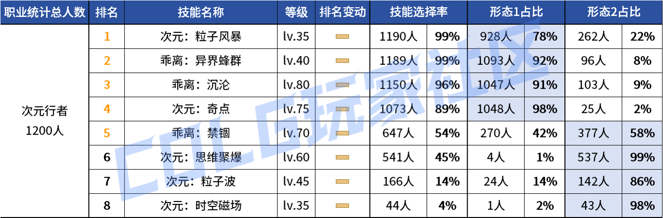 DNF2026��ԪVP����ѡ��
