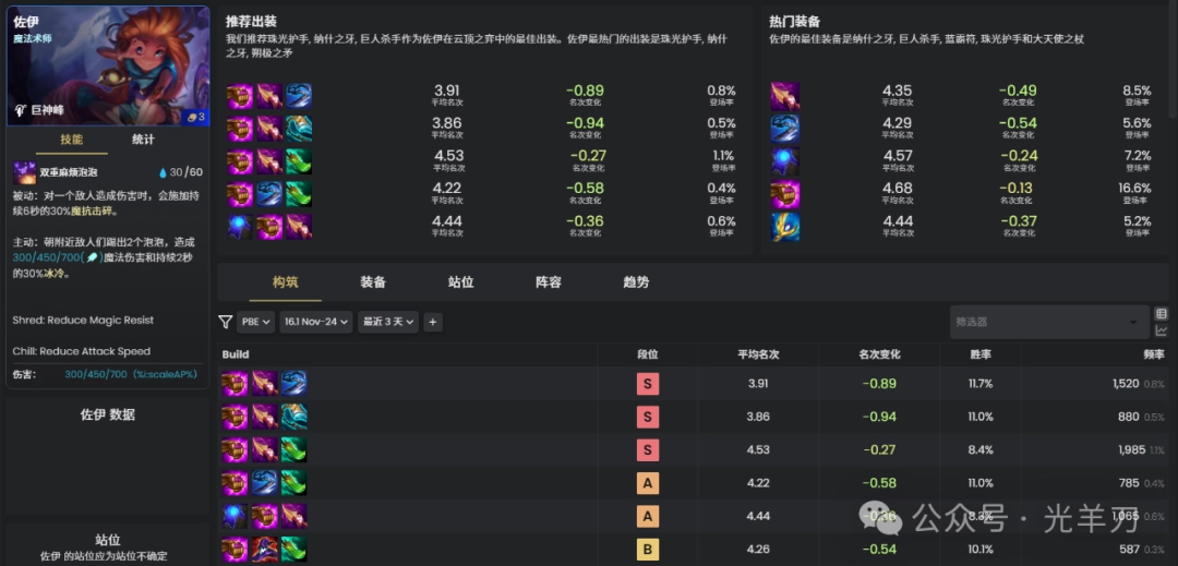 �ƶ�֮��s16����װ���Ƽ�