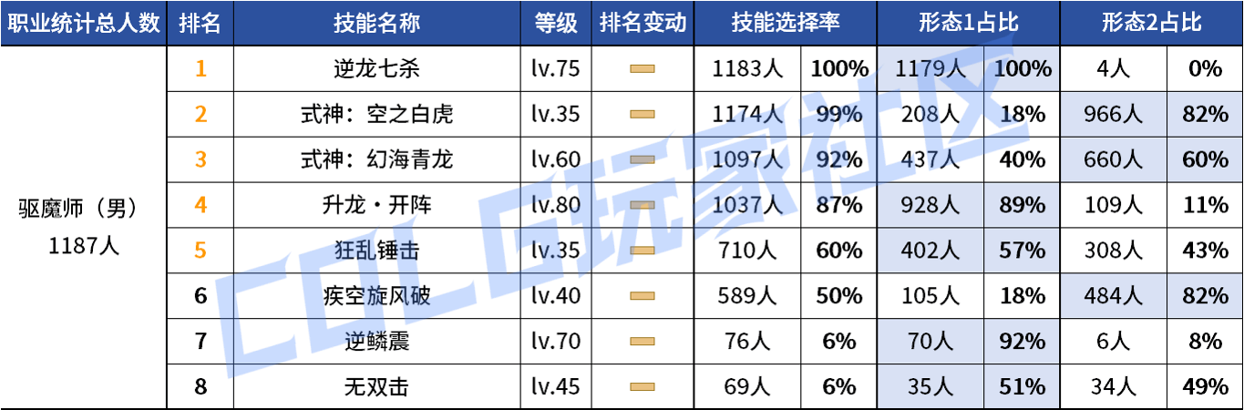 DNF2026��ħVP����ѡ��