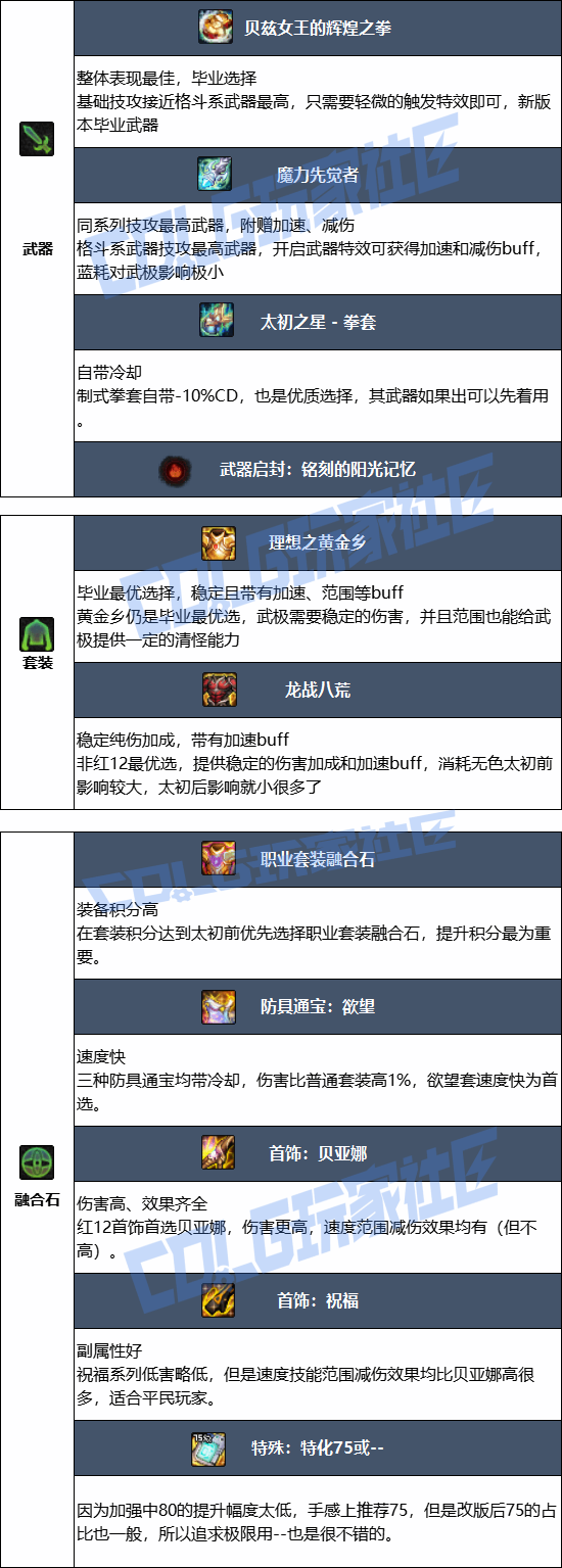 DNF2026��ɢ���ҵװ������