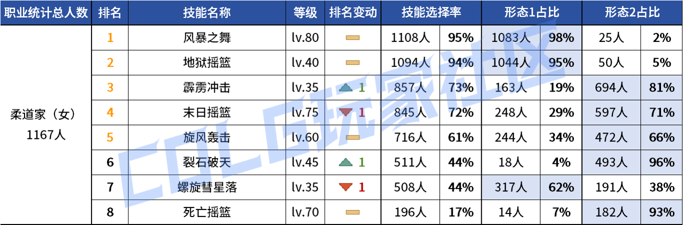 DNF2026Ů���VP����ѡ��