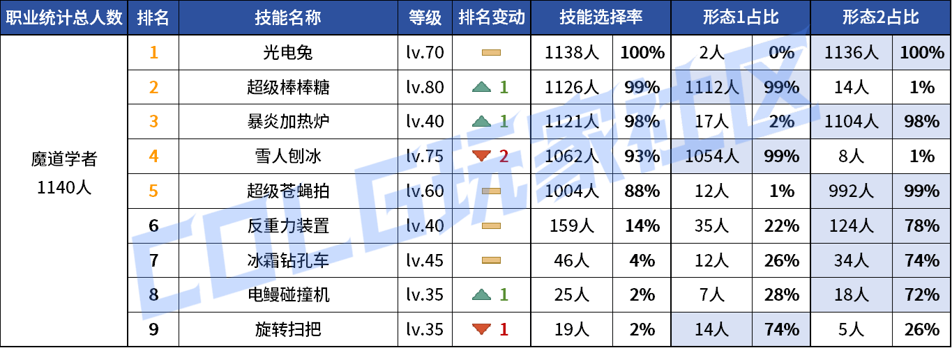 DNF2026ħ��VP����ѡ��
