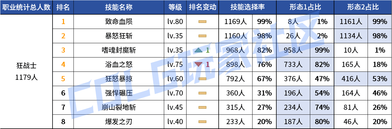 DNF2026��սVP����ѡ��