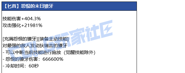 DNF����ذ����������ָ��