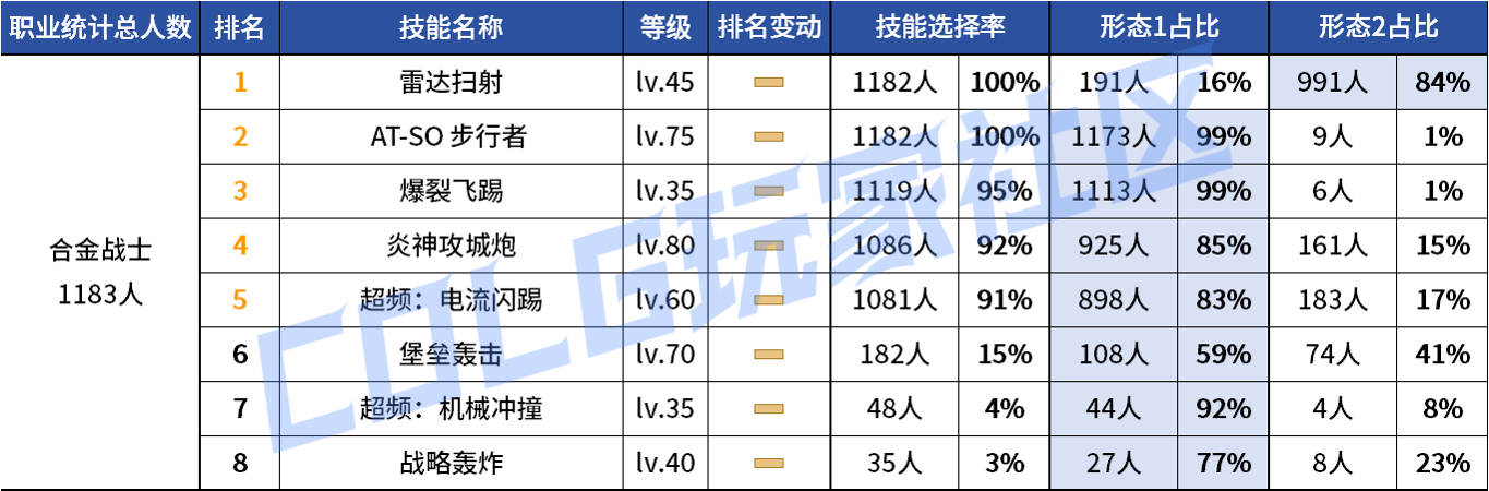 DNF2026�Ͻ�սʿVP����ѡ��