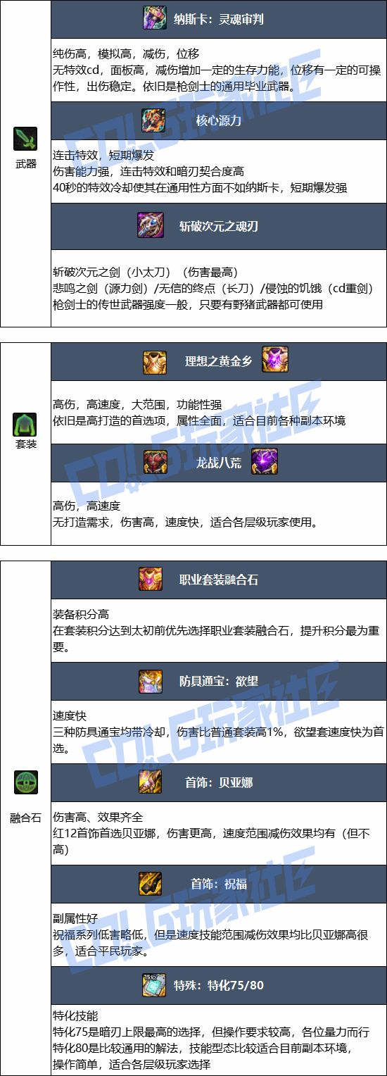 DNF���𼪰汾���б�ҵװ������