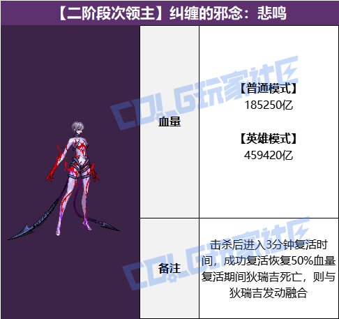 DNF������а�����ô����