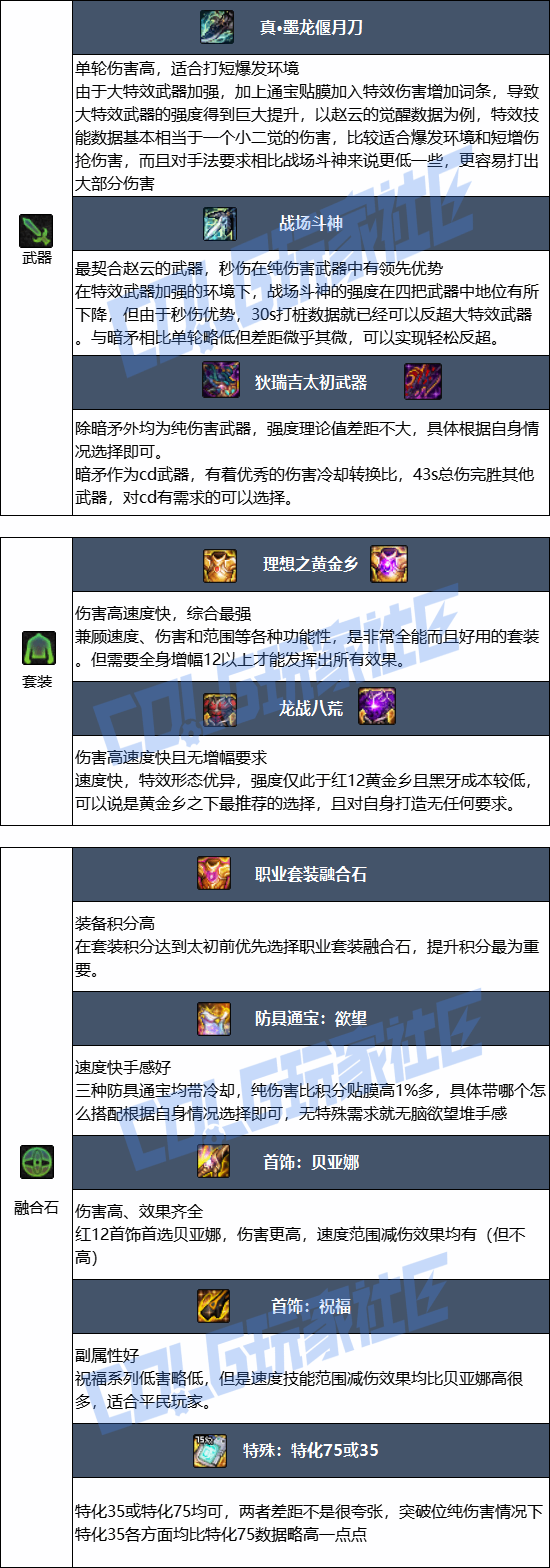 DNF���𼪰汾��ս�߱�ҵװ������