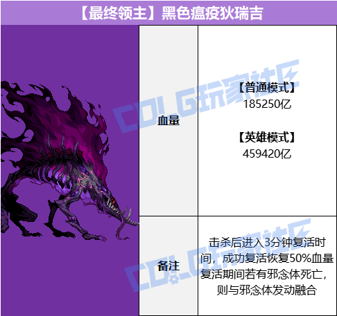 DNF��ɫ���ߵ�����ô����