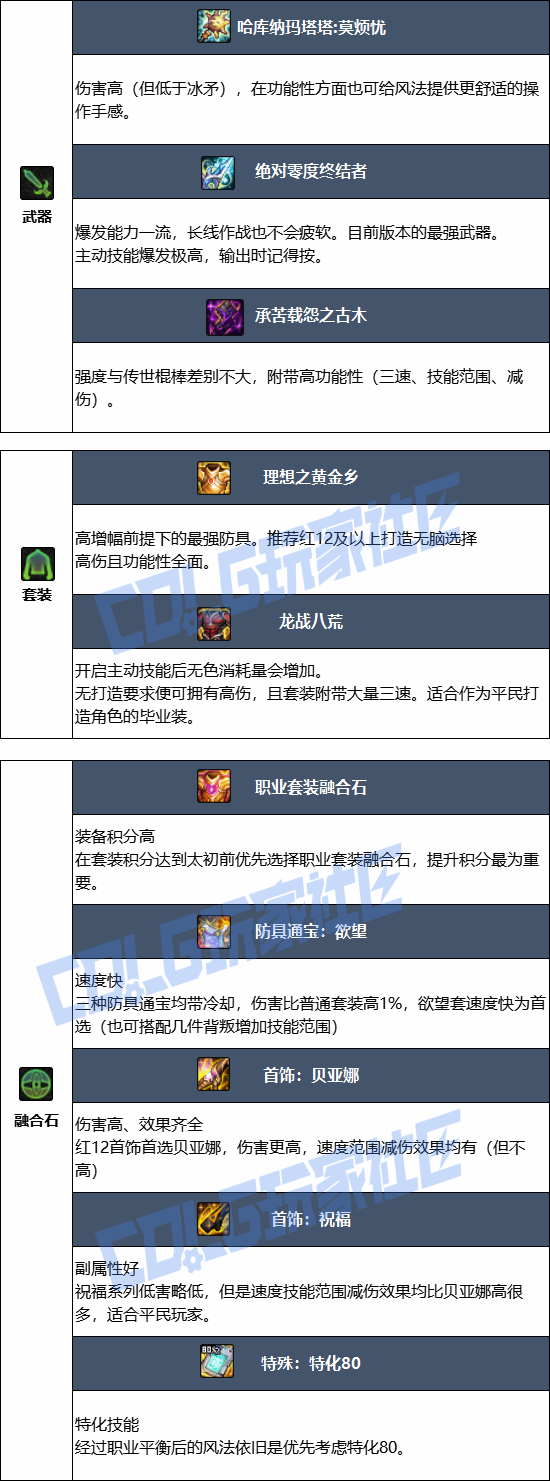 DNF���𼪰汾�編��ҵװ������