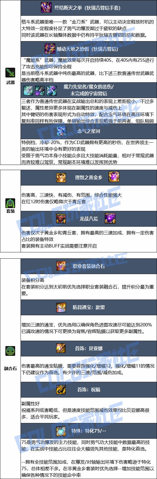 DNF���𼪰汾��������ҵװ������