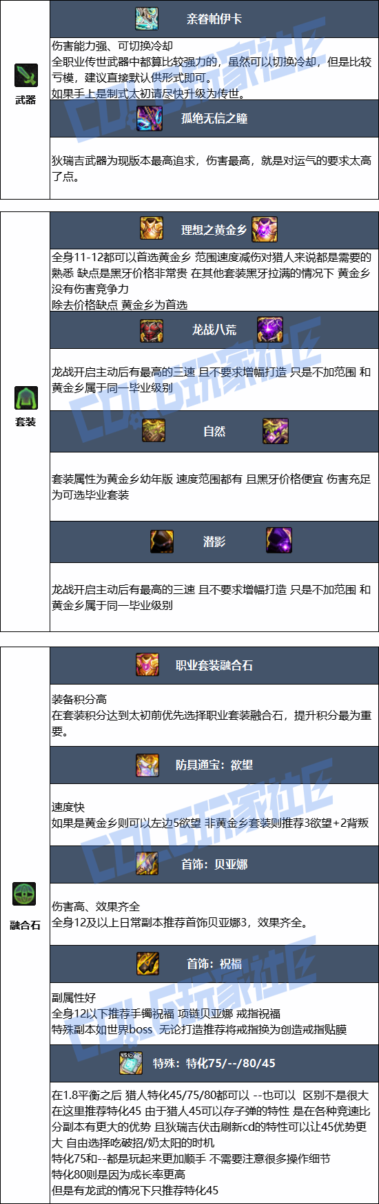 DNF���𼪰汾���˱�ҵװ������