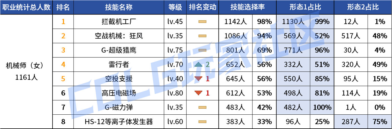 DNF2026Ů��еVP����ѡ��