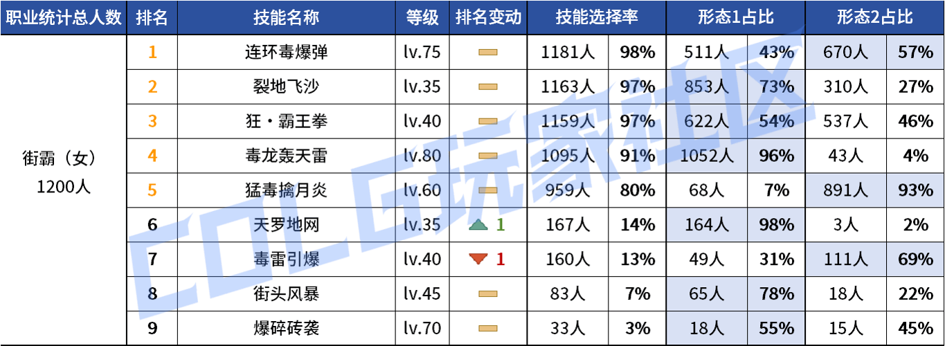 DNF2026Ů�ְ�VP����ѡ��