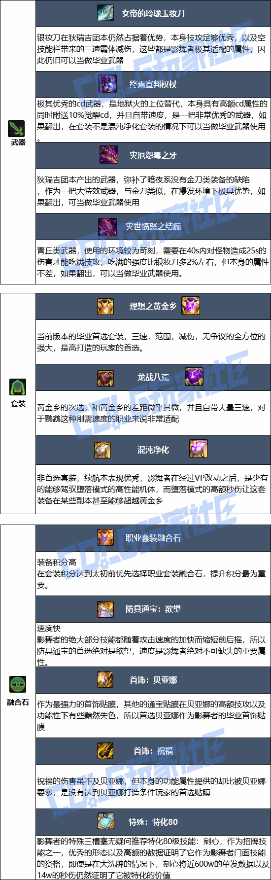 DNF���𼪰汾Ӱ���߱�ҵװ������