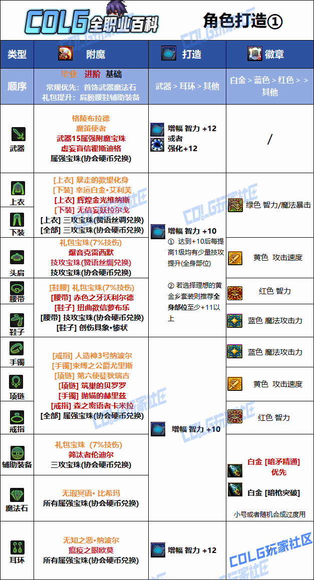 DNF���𼪰汾��ǹ��ҵ��ħѡ��